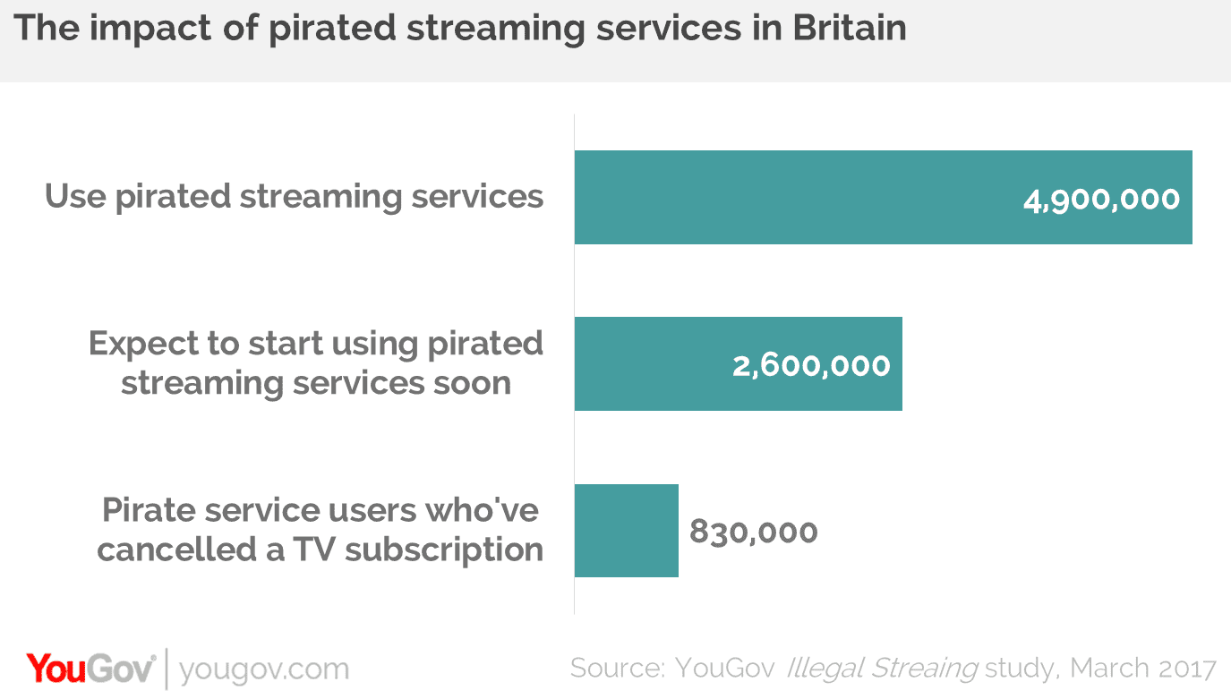 Yougov-study
